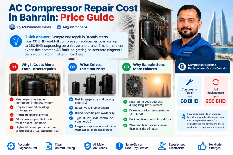 Price guide showing the factors that affect AC compressor repair cost in Bahrain, helping homeowners understand what to expect before booking