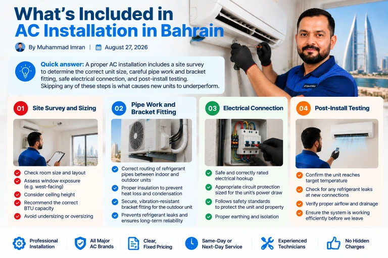 Overview of what a professional AC installation in Bahrain includes, from site survey and pipe work to testing