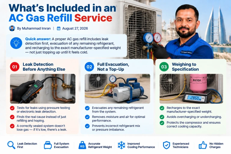 Overview of what an AC gas refill service in Bahrain includes, from leak detection to recharging the refrigerant